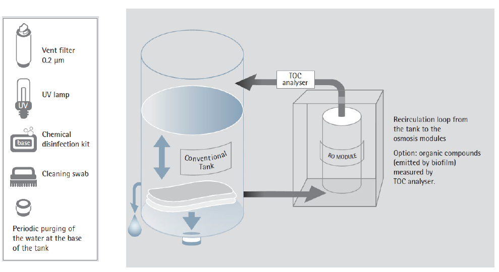 Fonctionnement des systèmes de purification d'eau