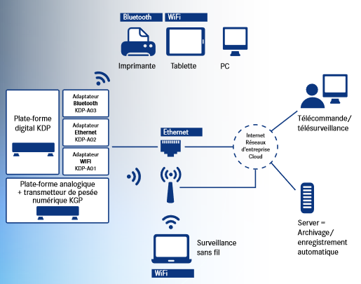 Industrie 4.0 avec Kern