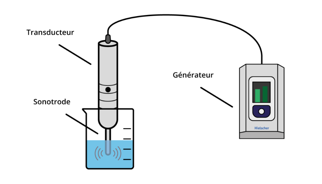 Schema fonctionnement sonotrode