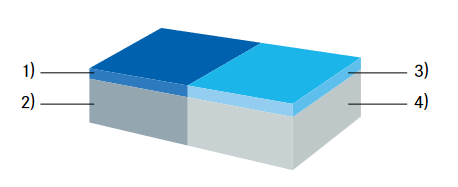 Principes de mesure d'épaisseur de revêtement