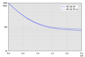AP 100l ME16CNT 50Hz