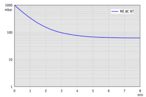 AP 100l ME8CNT 50Hz