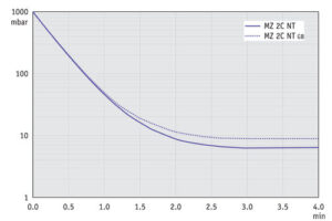 AP 10L MZ2CNT 50Hz