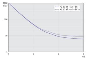 AP 10L MZ2CNT AK EK 50Hz