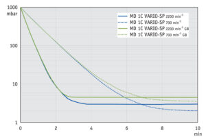 AP 10l MD1C VARIO SP GB