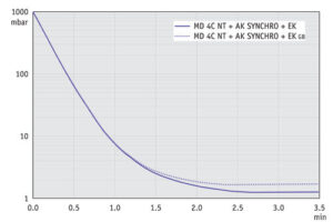 AP 10l MD4CNT AK SYN EK 50Hz
