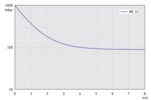 AP 10l ME1C 50Hz