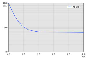 AP 10l ME4NT 50Hz