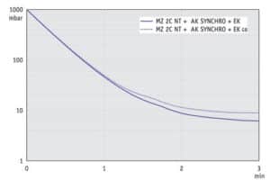 AP 10l MZ2CNT AK Synchro EK 50Hz