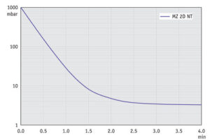 AP 10l MZ2DNT 50Hz