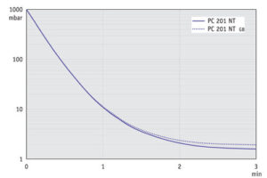 AP 10l PC201 NT 50Hz