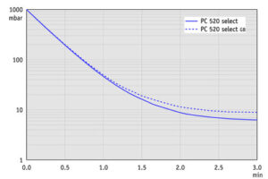 AP 10l PC520 Select 50Hz