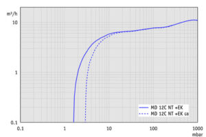 SV MD12CNT 50Hz EK