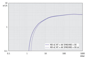 SV MD4CNT AK SYN EK 50Hz
