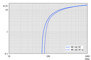 SV ME16CNT 50Hz