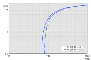 SV ME16CNT EK 50Hz