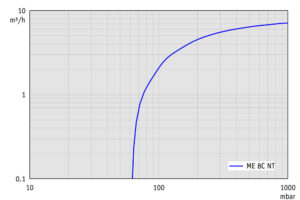 SV ME8CNT 50Hz