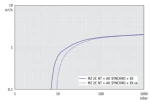 SV MZ2CNT AK Synchro EK 50Hz