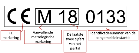 Nederlandse CE-markering