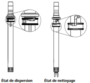 Uitleg Ika Easy Clean Dispergeerelement