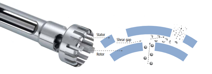 Rotor-stator-principe van Ika
