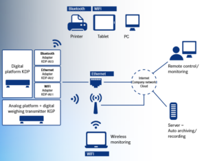 Industrie 4.0 van Kern