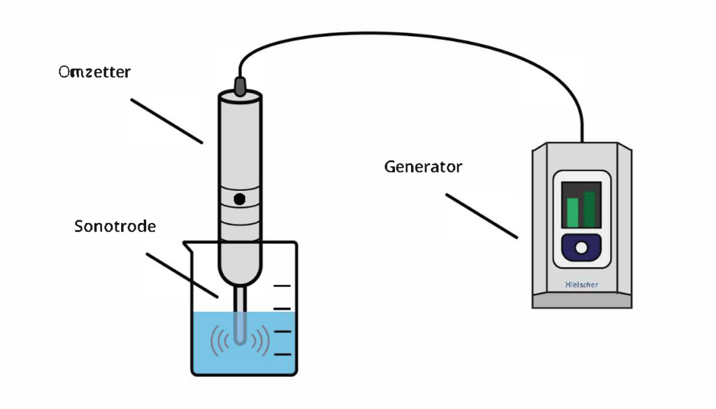 Werking van een ultrasone sonotrode