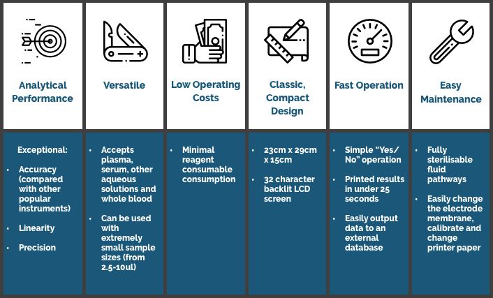De sterke punten van de analysators van Analox