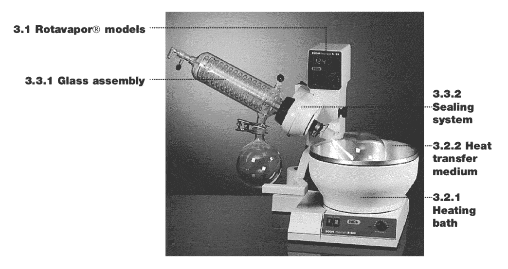 Opzet van een rotatieverdamper