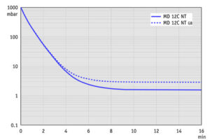 AP 100l MD12CNT 50Hz