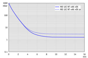 AP 100l MD12CNT 50Hz AK EK