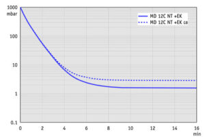 AP 100l MD12CNT 50Hz EK