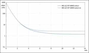 AP 100l MD12CNT VARIO Select