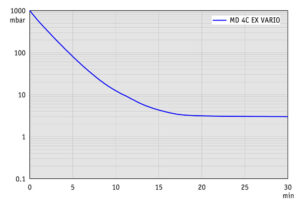 AP 100l MD4CEX VARIO