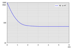 AP 100l ME16NT 50Hz
