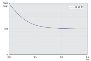 AP 100l ME4RNT 50Hz