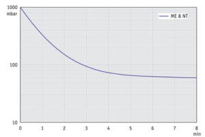 AP 100l ME8NT 50Hz