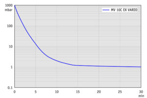 AP 100l MV10CEX VARIO 1