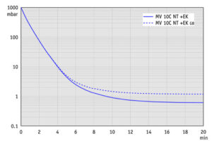 AP 100l MV10CNT EK 50Hz