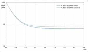 AP 100l PC3016NT VARIO Select