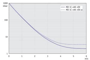 AP 10l MD1C AK EK 50Hz
