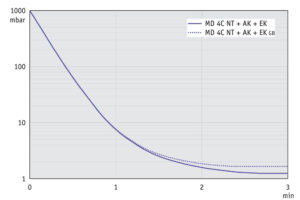 AP 10l MD4CNT AK EK 50Hz