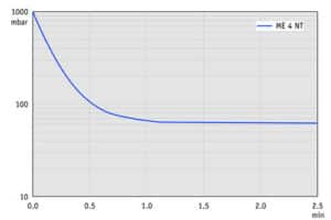 AP 10l ME4NT 50Hz