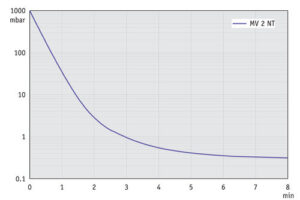 AP 10l MV2NT 50Hz