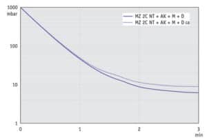 AP 10l MZ2CNT AK M D 50Hz