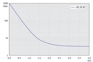 AP 10l MZ2DNT 50Hz