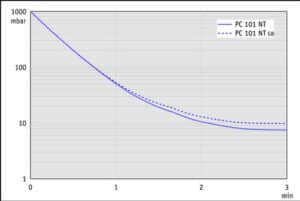 AP 10l PC101NT 50Hz