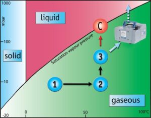 Diagramm MZ2C EN