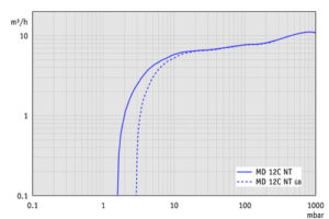 SV MD12CNT 50Hz