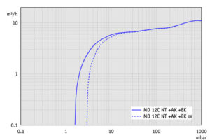 SV MD12CNT 50Hz AK EK